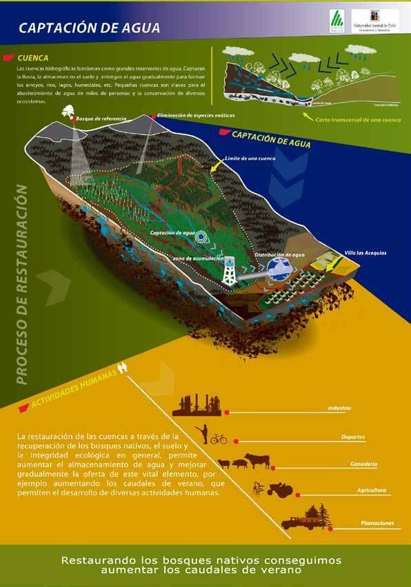 Lámina de cuenca hidrográfica de Angol